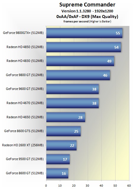 电脑游戏玩家面临显卡困境，9800GT 性能不足且散热问题严重  第8张