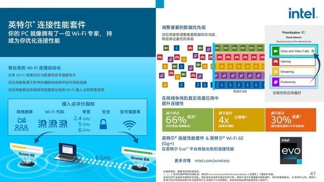 Wi-Fi 音箱连接应用：爱它的智能，恨它的不稳定