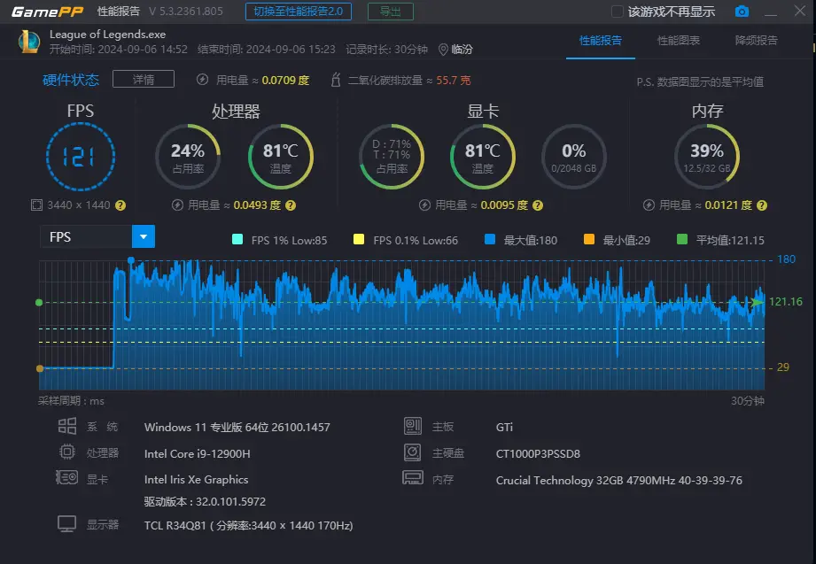 深入了解 GT760 显卡辉煌历史，探索驱动程序的关键作用  第3张