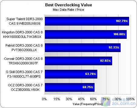 买ddr5还是ddr6 DDR5 与 DDR6 的比较：稳定性与速率的较量，谁更胜一筹？  第7张