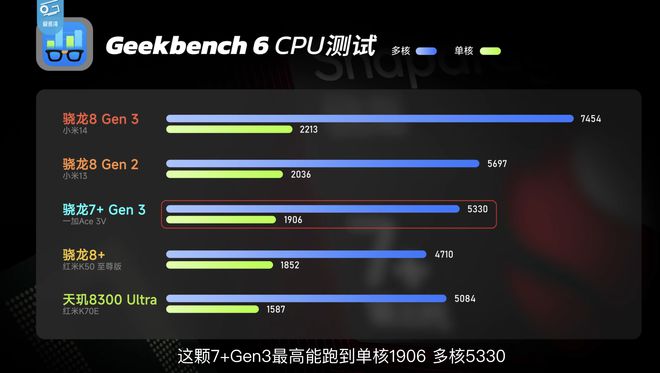 5G 手机排名大揭秘：华为 手机销量出色，稳居市场首位  第5张