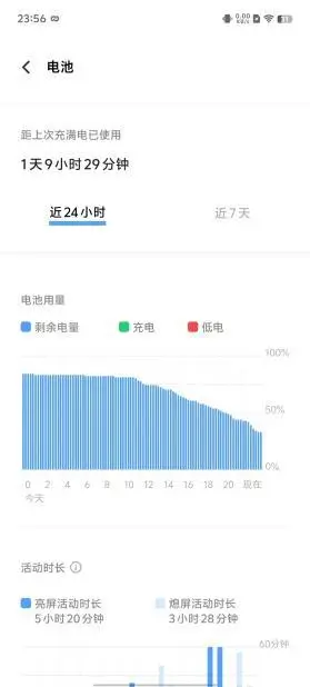 5G 手机续航挑战：电池技术能否突破困境？  第4张