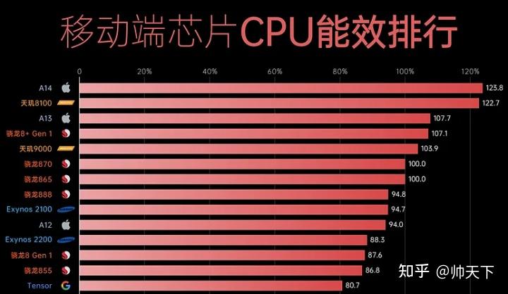 安卓 9（Pie）系统：受喜爱却引争议，哪些机型能率先体验？  第2张