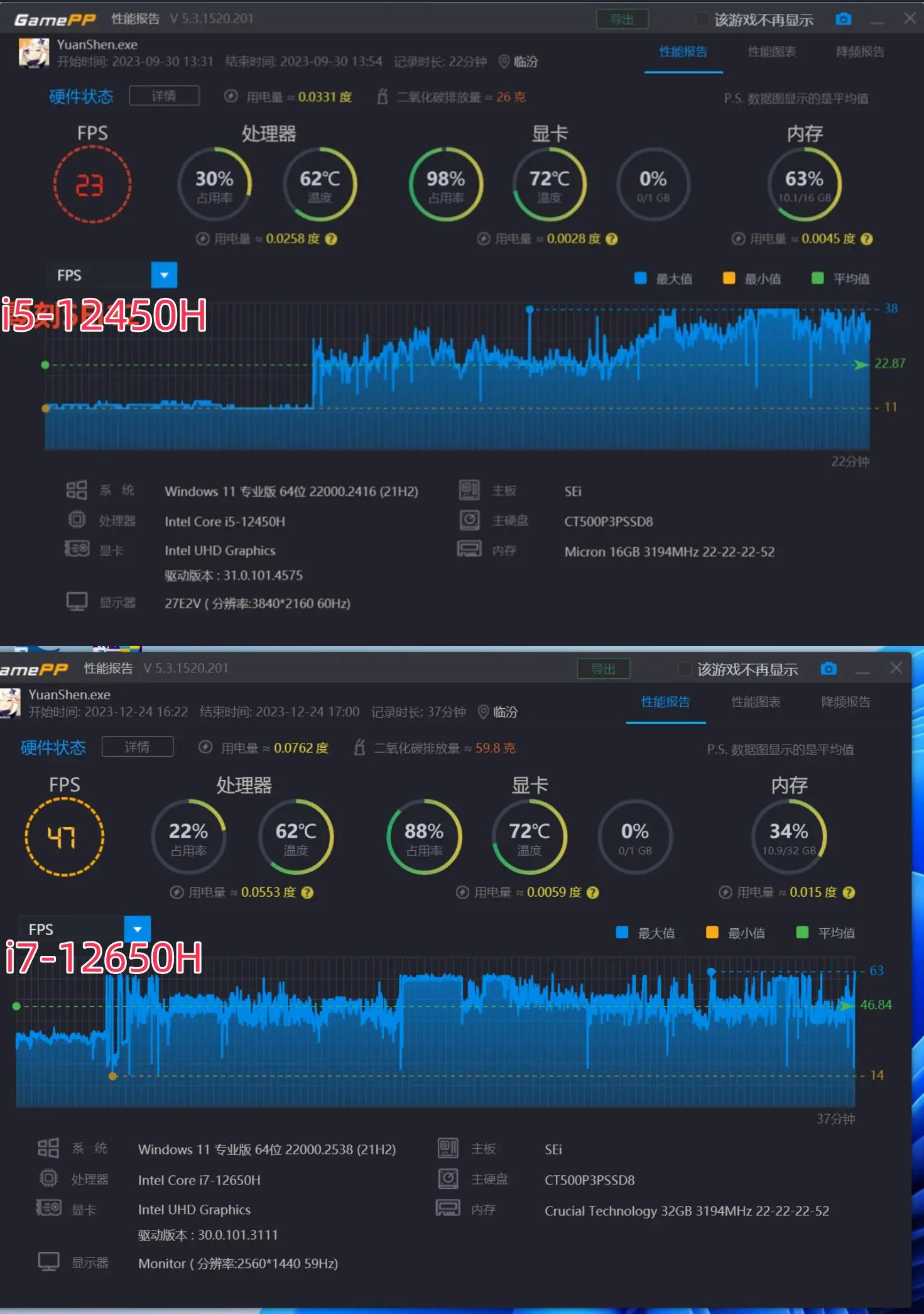 GT740 显卡：性能中等，适合低画质游戏，功耗低价格合理