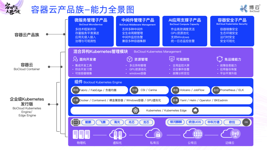 安卓系统开源的意义及背后的科学道理  第5张