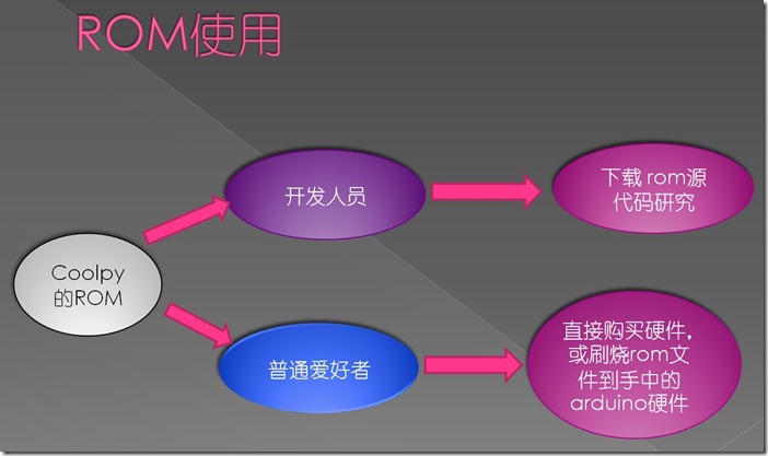 安卓系统开源的意义及背后的科学道理  第6张