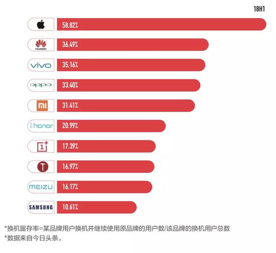 iOS 转 Android 阵营，软件兼容性问题探讨及解决方案  第9张