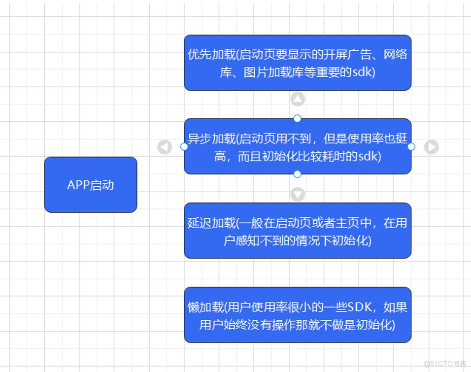 安卓 4 系统优化的利弊及关闭技巧，你知道吗？  第3张