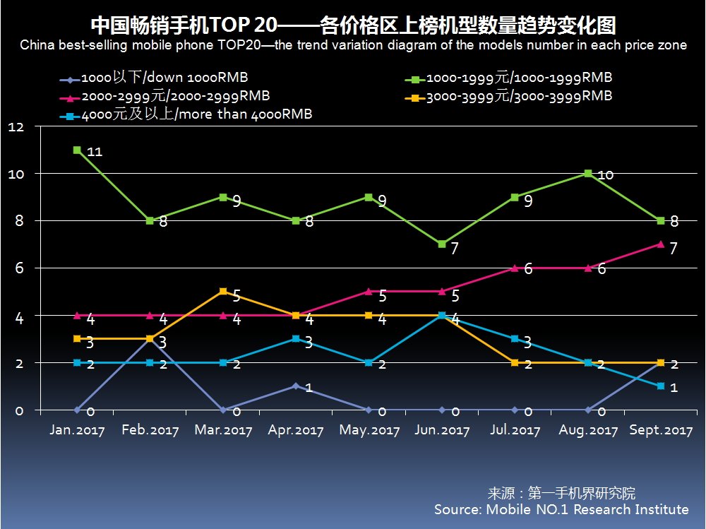 深圳 5G 手机市场深度剖析：哪款产品能俘获消费者青睐？  第4张