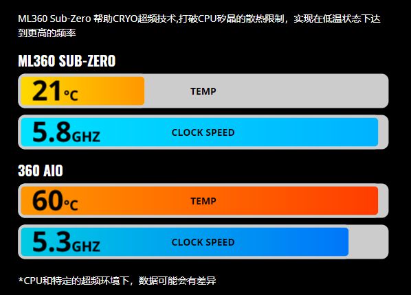 电脑硬件 DIY 发烧友分享 9600GT 显卡超频技巧及注意事项  第6张