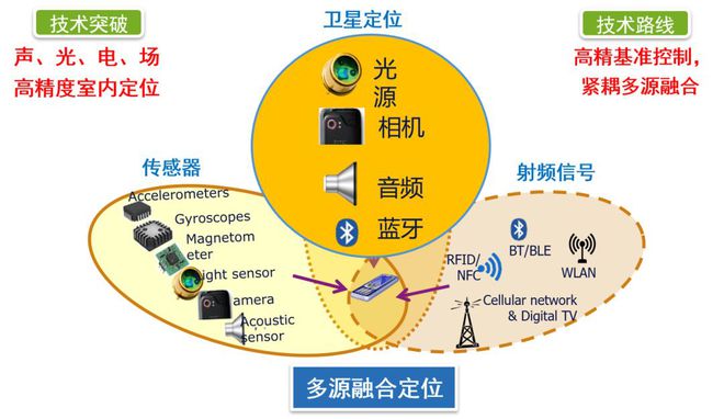 定位系统在安卓与苹果系统中的差异与共通之处  第2张