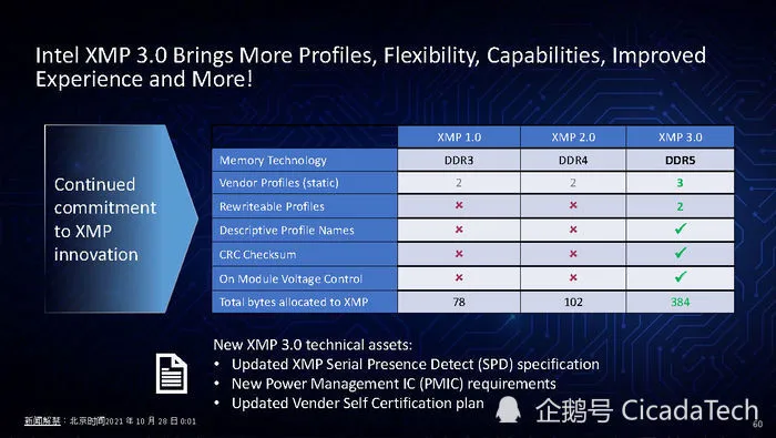 DDR4 与 DDR3 内存对比：游戏加载速度评测，谁更胜一筹？  第7张