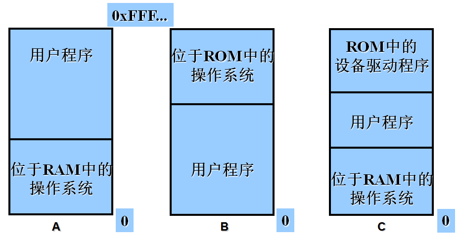 安卓操作系统中文件大小限制的影响因素及存储结构分析  第6张