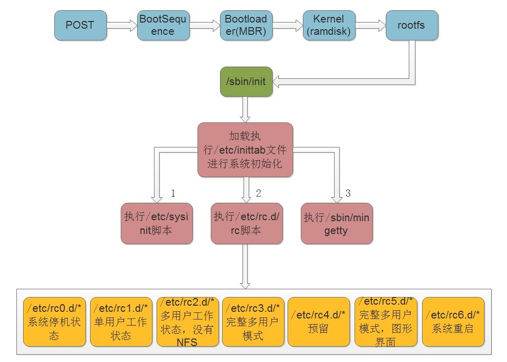 安卓系统基础架构解析：Linux 内核的核心地位与重要性