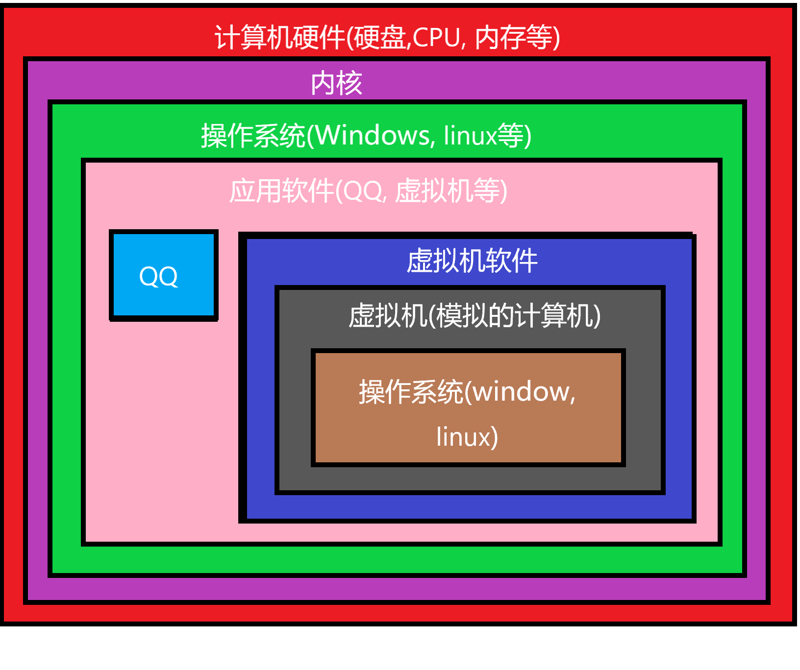 安卓系统基础架构解析：Linux 内核的核心地位与重要性  第3张