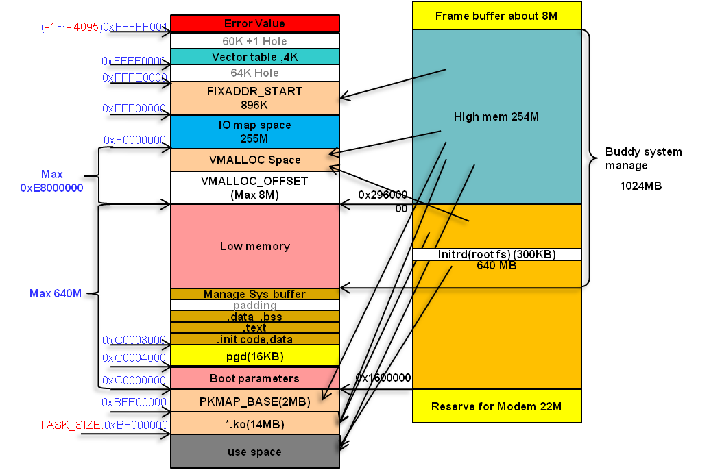 安卓系统基础架构解析：Linux 内核的核心地位与重要性  第5张