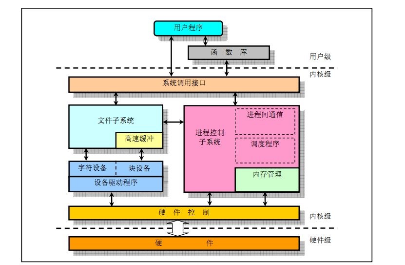 安卓系统基础架构解析：Linux 内核的核心地位与重要性  第8张