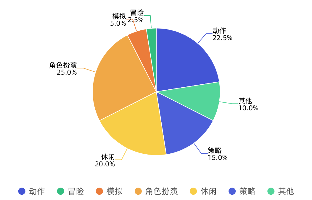 安卓 12 系统的设计过程：多团队合作、市场调研与设备兼容性的挑战