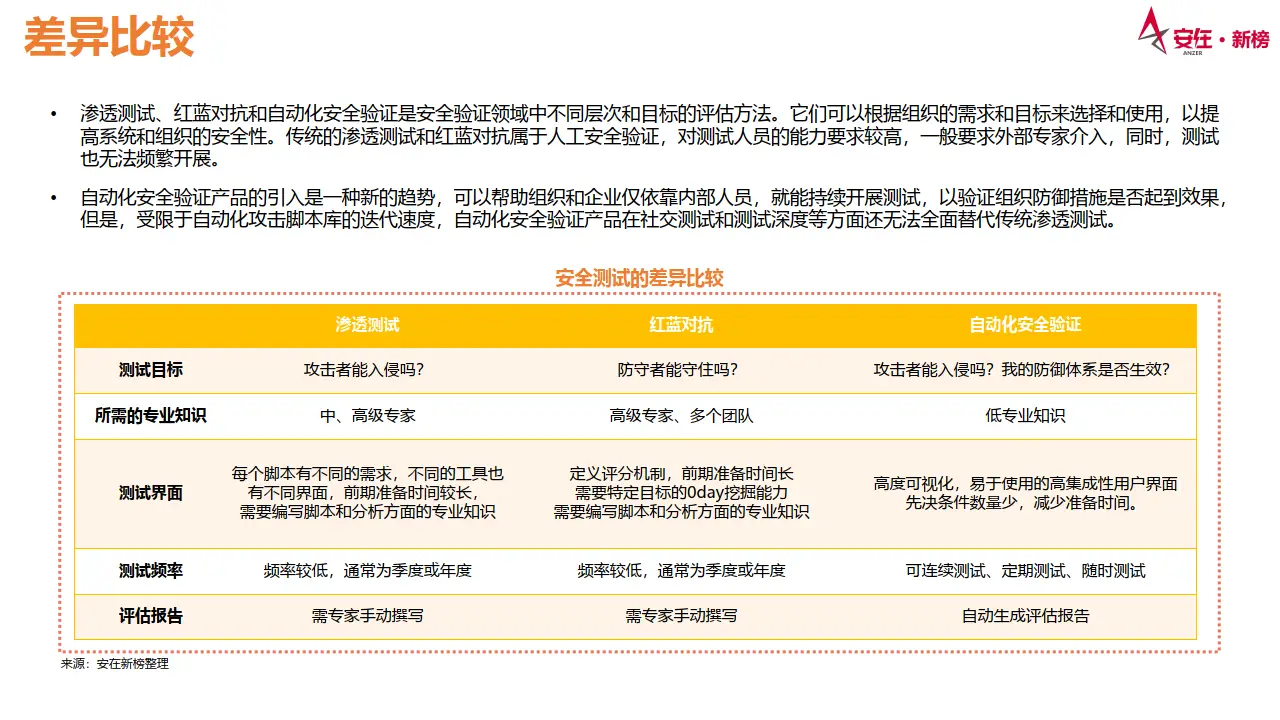 安卓 12 系统的设计过程：多团队合作、市场调研与设备兼容性的挑战  第3张