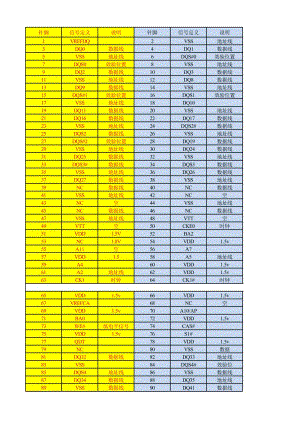 DDR 能否直接升级为 DDR3？接口不同是关键  第8张