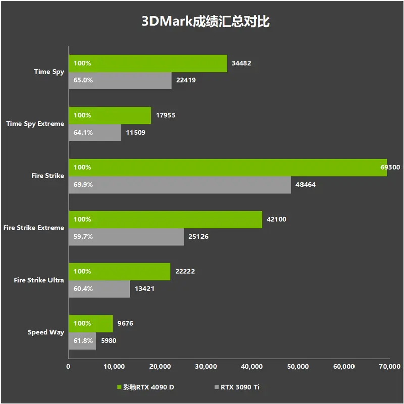 HD1000GT1 显卡性能解析：基础显示出色，散热常规，满足普通用户需求  第5张