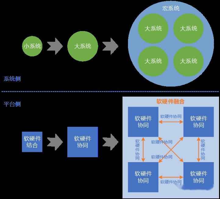 安卓系统能否为超市管理带来变革？其开放性与现有硬件融合面临挑战