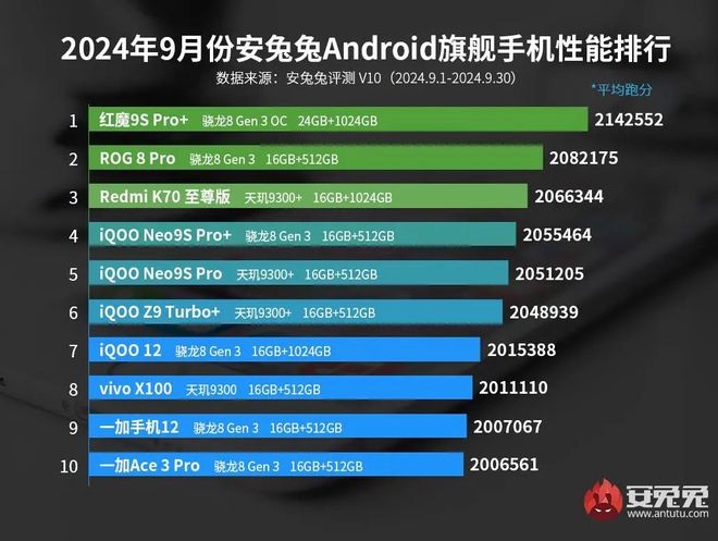 安卓系统更新问题受多种因素影响，手机品牌策略差异大  第7张