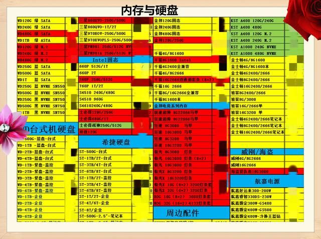 如何选择适合 Gt250 显卡升级的显卡，提升电脑图形处理性能  第2张