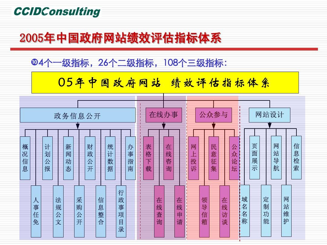 服务器升级至安卓系统：复杂关键工程，需求评估是基础  第6张