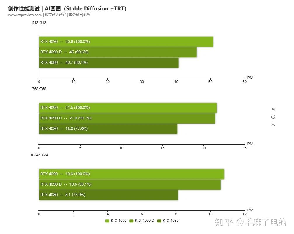 电脑硬件爱好者必知：显卡 DDR5 与 DDR4 显存容量的区别及影响  第2张