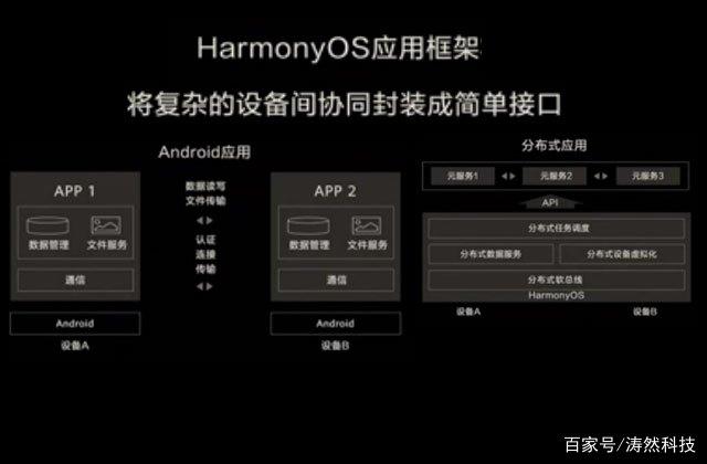 鸿蒙 OS 与安卓系统大不同：架构、安全性能、设备适应性全面解析  第4张