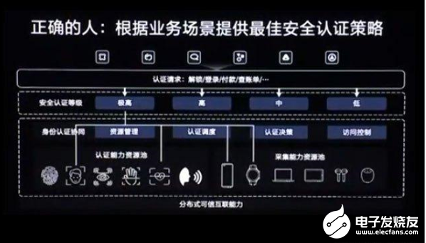 鸿蒙 OS 与安卓系统大不同：架构、安全性能、设备适应性全面解析  第5张