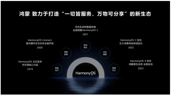 鸿蒙 OS 与安卓系统大不同：架构、安全性能、设备适应性全面解析  第7张