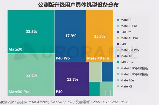 鸿蒙系统和安卓系统备份与恢复数据，你需要知道的关键差异  第6张