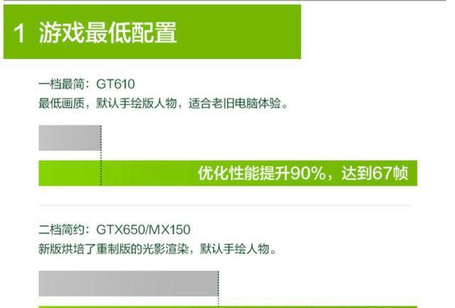 gt610 显卡：日常办公和轻度娱乐的选择，不同版本性能分析  第7张