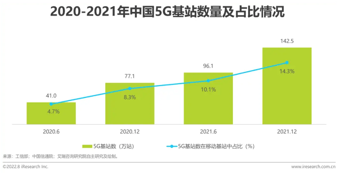 5G 时代已来，速度提升、低延迟，你准备好了吗？  第2张