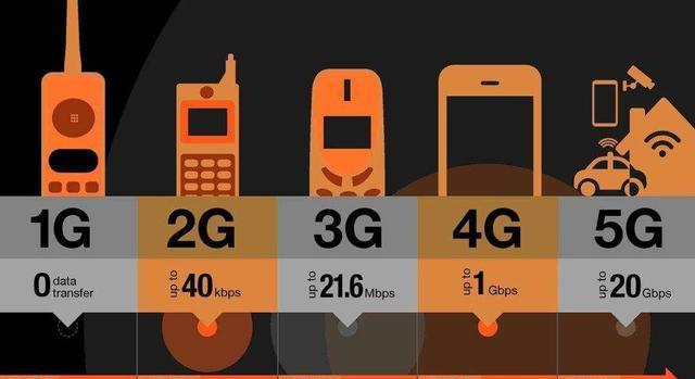 5G 手机普及，4G 套餐用户仍可享受提速，原因在此  第4张