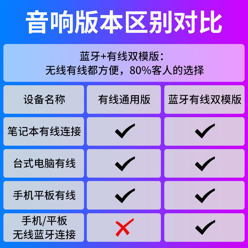 详细阐述声卡与音箱连接技巧，确保高品质音频体验  第2张