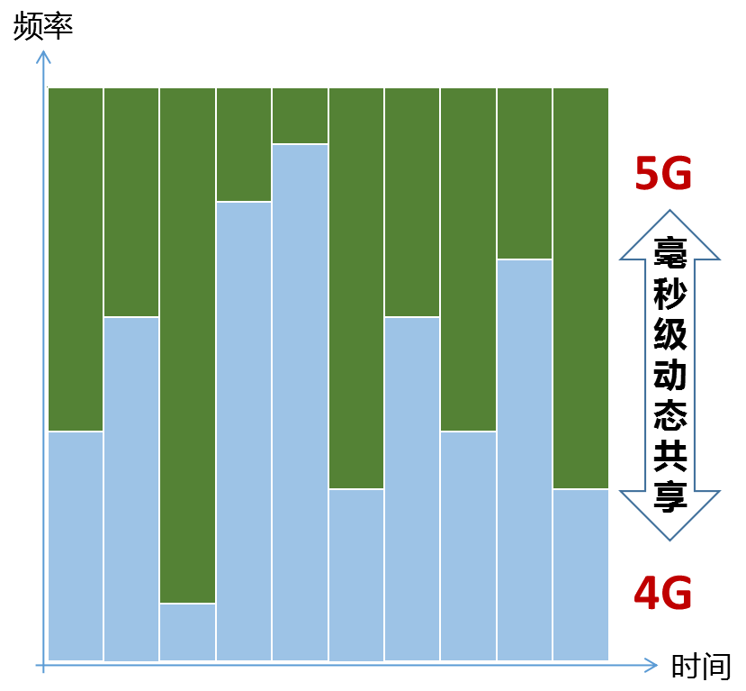 4G 手机使用 5G 套餐可行吗？速度是否会受限？答案揭晓  第2张