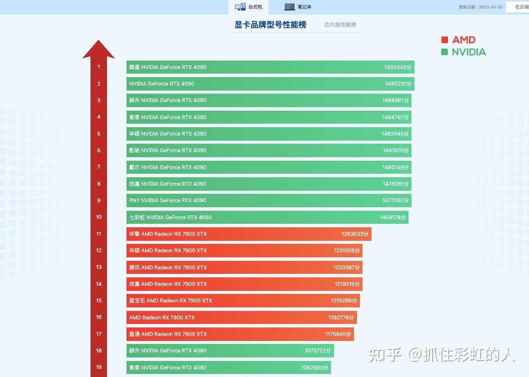 苹果笔记本 gt320 显卡：性能与适配性详解  第8张