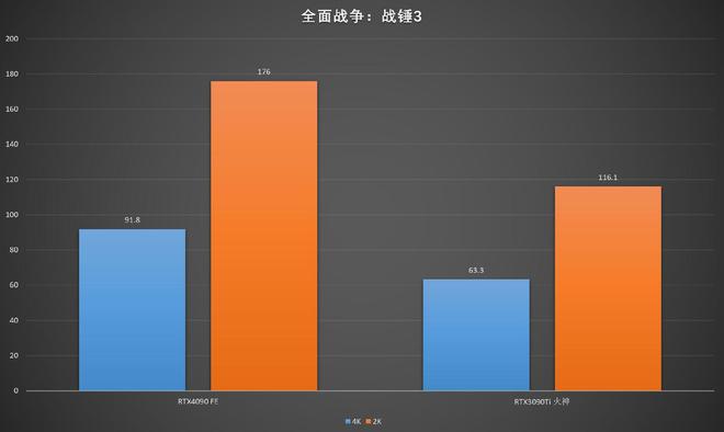 显卡 4kGT730：入门级 4k 体验的独特优势与基本性能解析  第4张