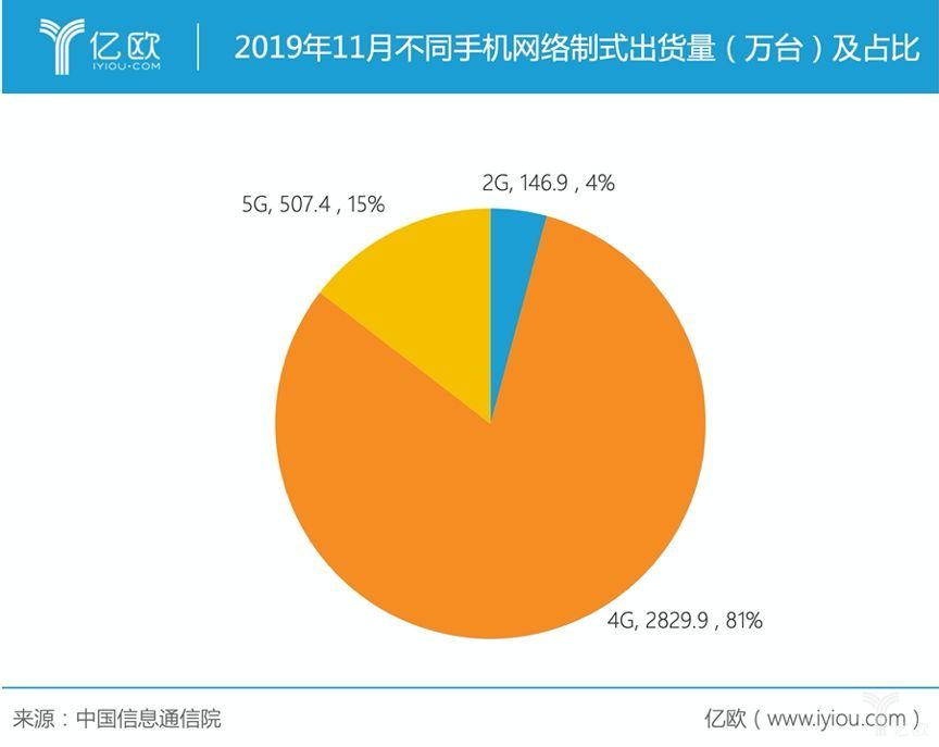 5G 时代已来，4G 转 故障频发，原因究竟为何？  第6张