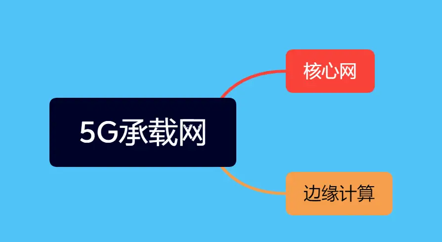 深入解析手机 5G 技术中 G 的具体意义及其严格标准  第5张