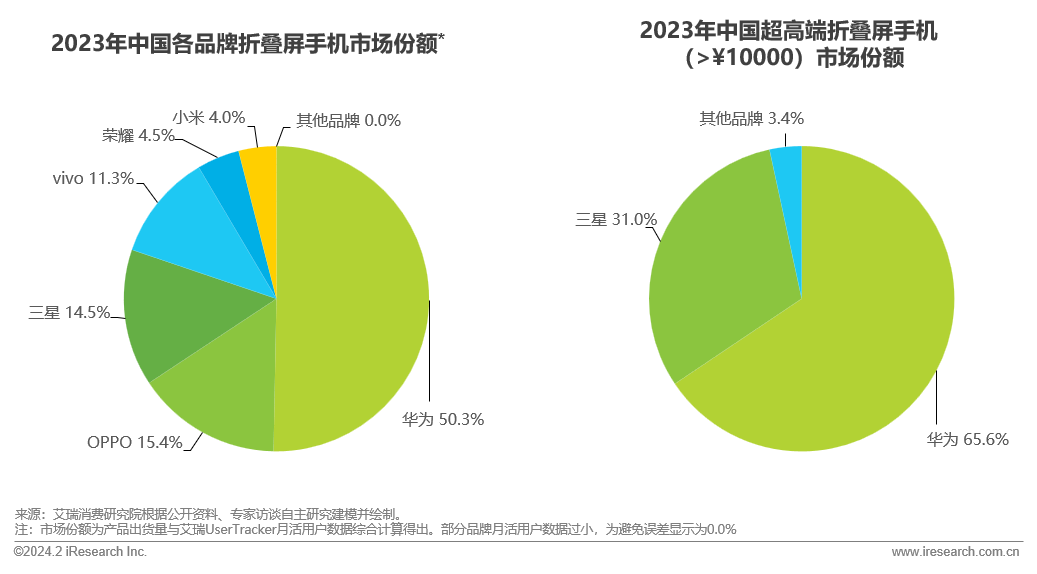 安卓平板：三星与华为，谁更胜一筹？  第6张