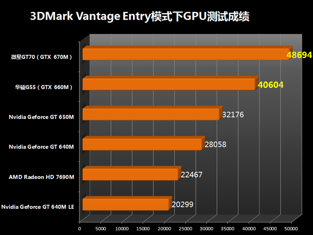 显卡参数 gt 和 gtx 的全方位解析：从性能到适用范围  第7张