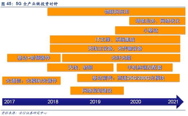 从 1G 到 5G，手机游戏的变革与发展历程  第4张