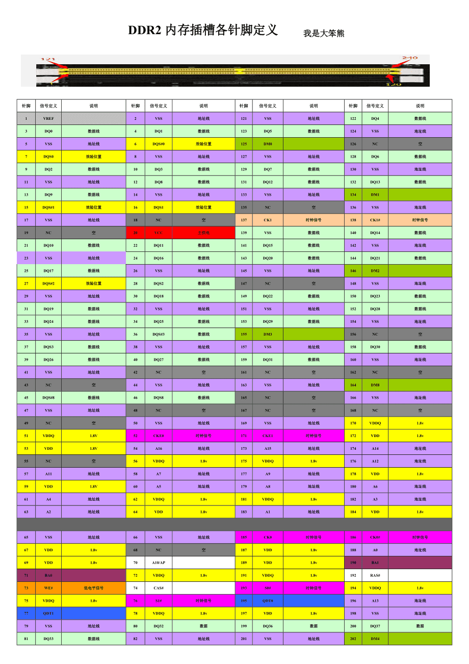 DDR 与 DDR2 内存的外观差异及其实用价值  第9张