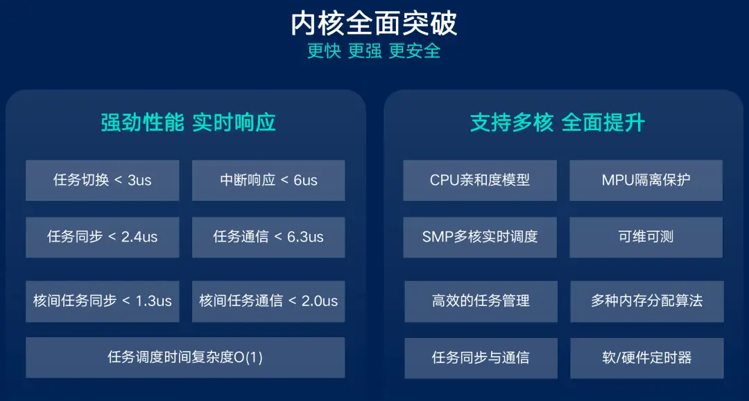 安卓系统：智能操作平台的核心与内核的紧密关系