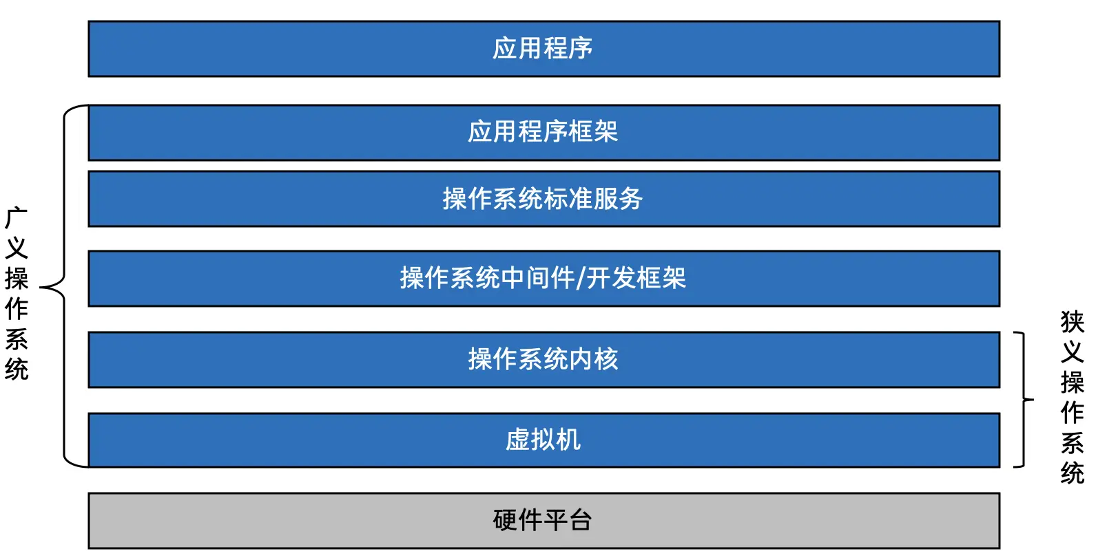 安卓系统：智能操作平台的核心与内核的紧密关系  第7张