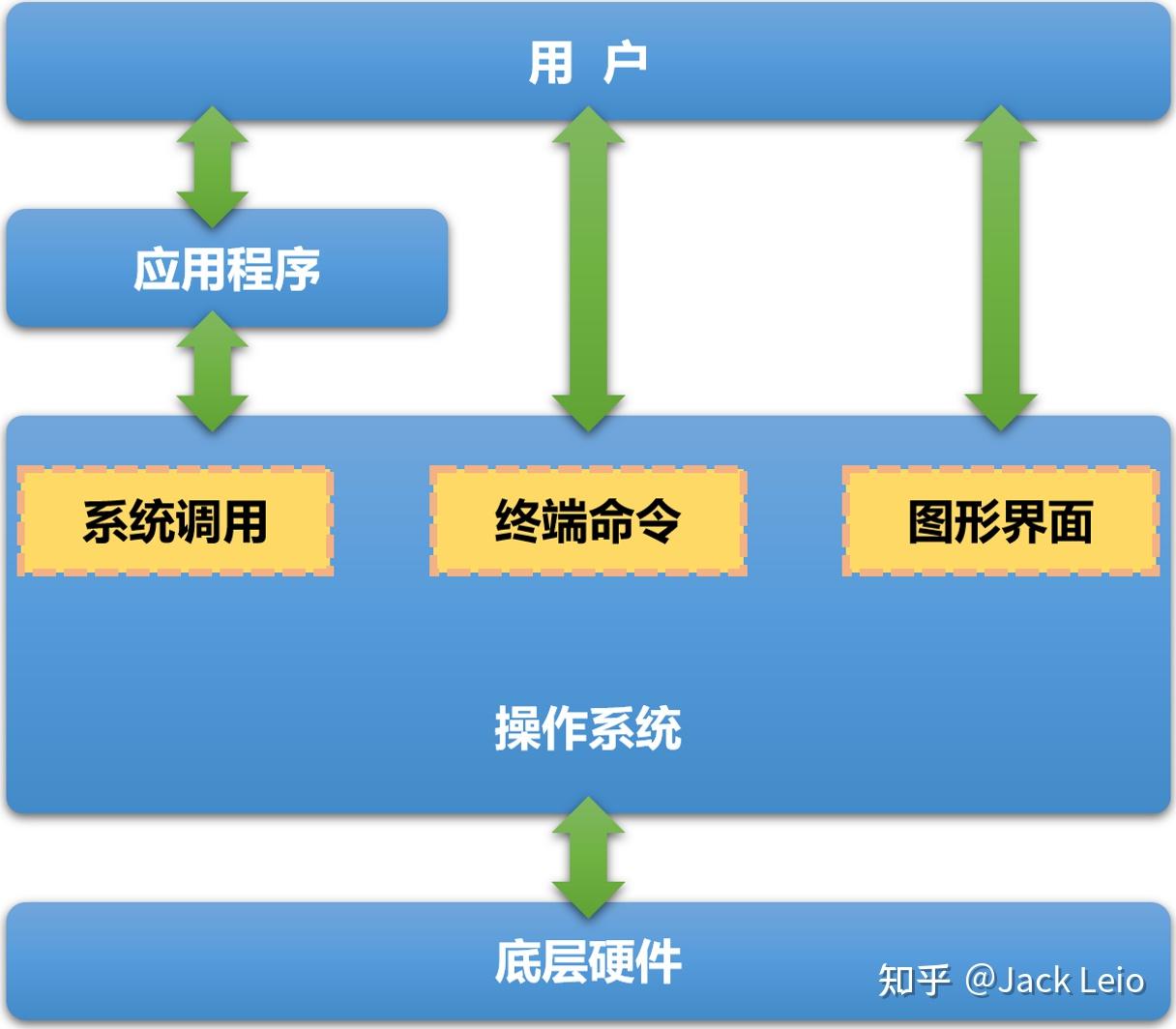 安卓系统：智能操作平台的核心与内核的紧密关系  第8张